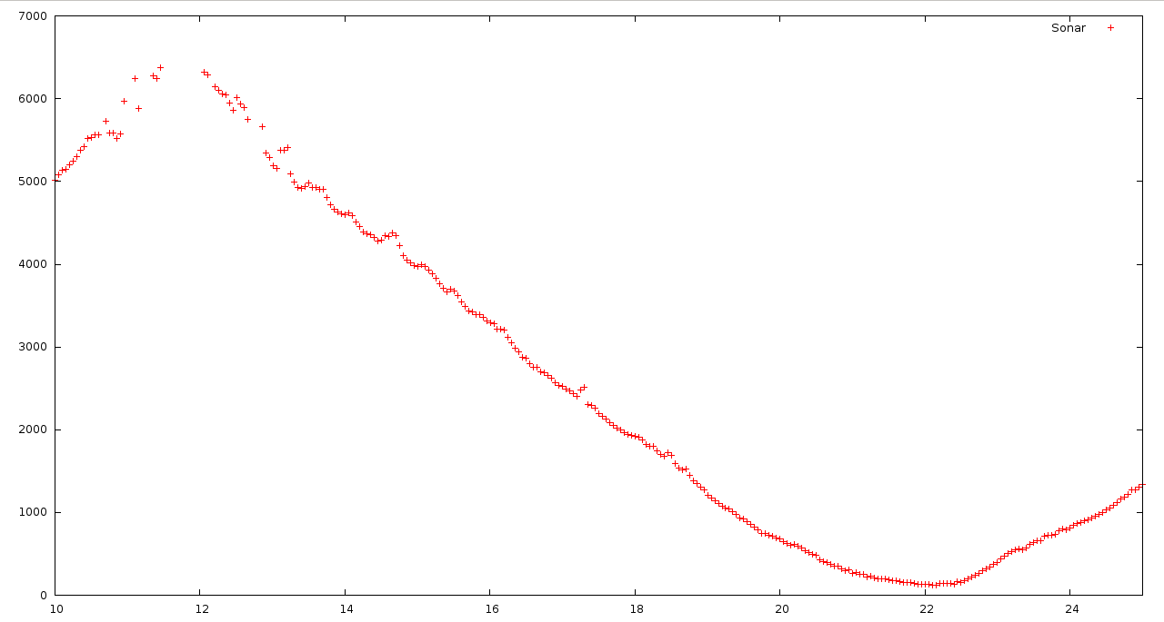 gnuplot 1