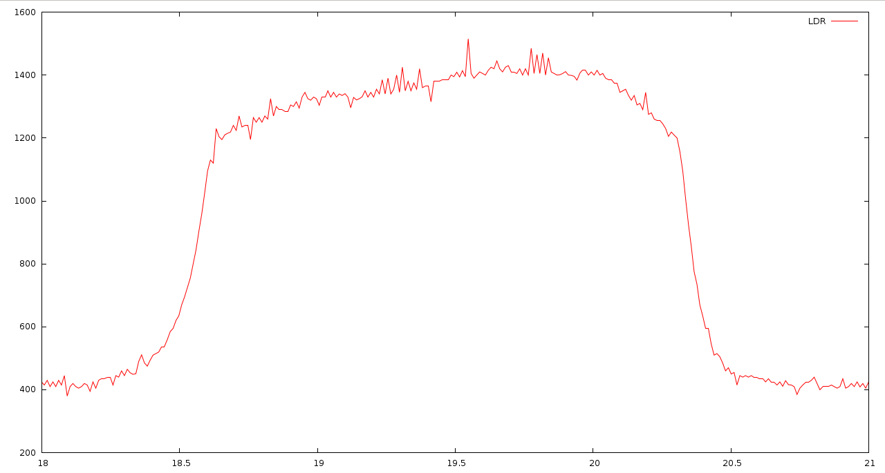 Gnuplot 2