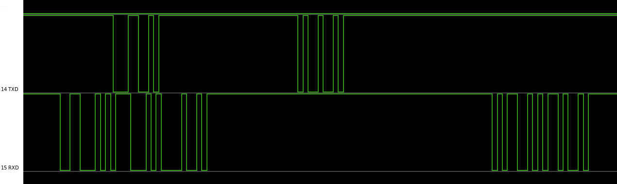 Serial waveform