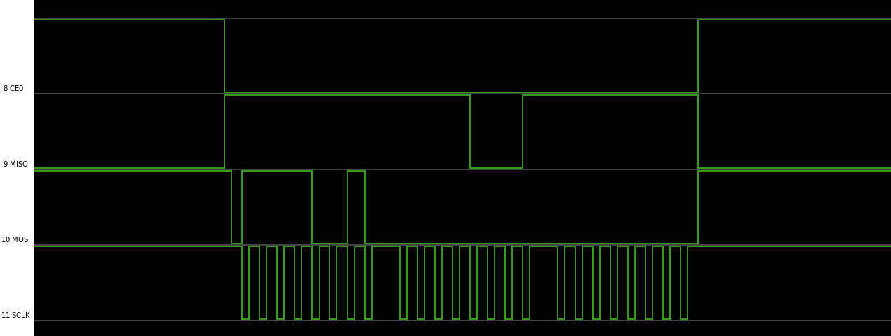 SPI waveform