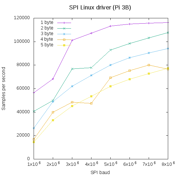 spi-lnx-pi3b.png