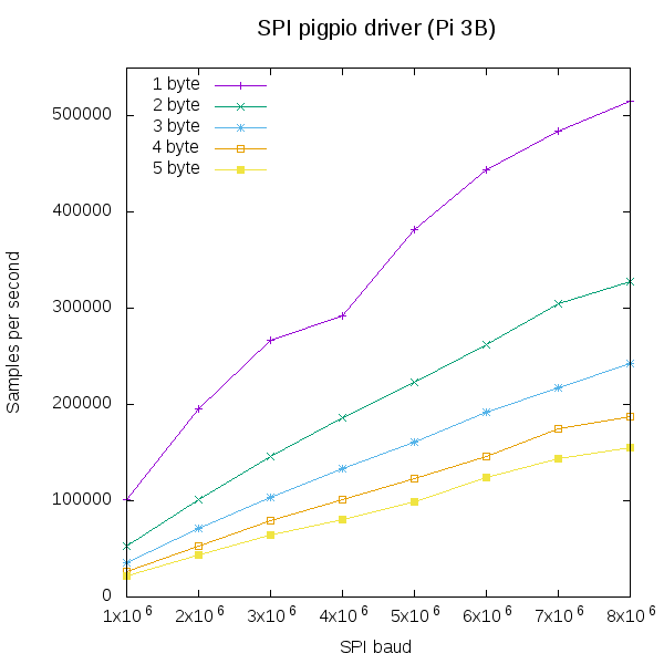 spi-pig-pi3b.png